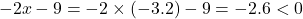 \[-2x-9=-2\times (-3.2)-9=-2.6 < 0\]