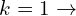 \[k=1\rightarrow\]
