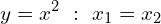 \[y=x^{2}\,\,:\,\, x_{1}=x_{2}\]