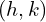 (h,k)
