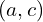 (a,c)