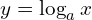 y=\log_{a}{x}