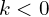 k < 0