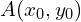 A(x_{0},y_{0})
