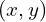 (x,y)
