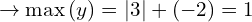 \[\rightarrow \max{(y)}=|3|+(-2)=1\]