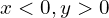x < 0 , y > 0