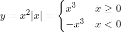 \[y=x^{2}|x|=\begin{cases} x^{3} & x \ge 0 \\ -x^{3} & x < 0 \end{cases}\]