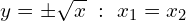 \[y=\pm\sqrt{x}\,\,:\,\,x_{1}=x_{2}\]