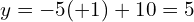 \[y=-5(+1)+10=5\]