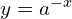 y=a^{-x}