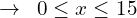 \[\rightarrow \,\,\, 0 \le x \le 15\]