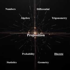 گزاره proposition