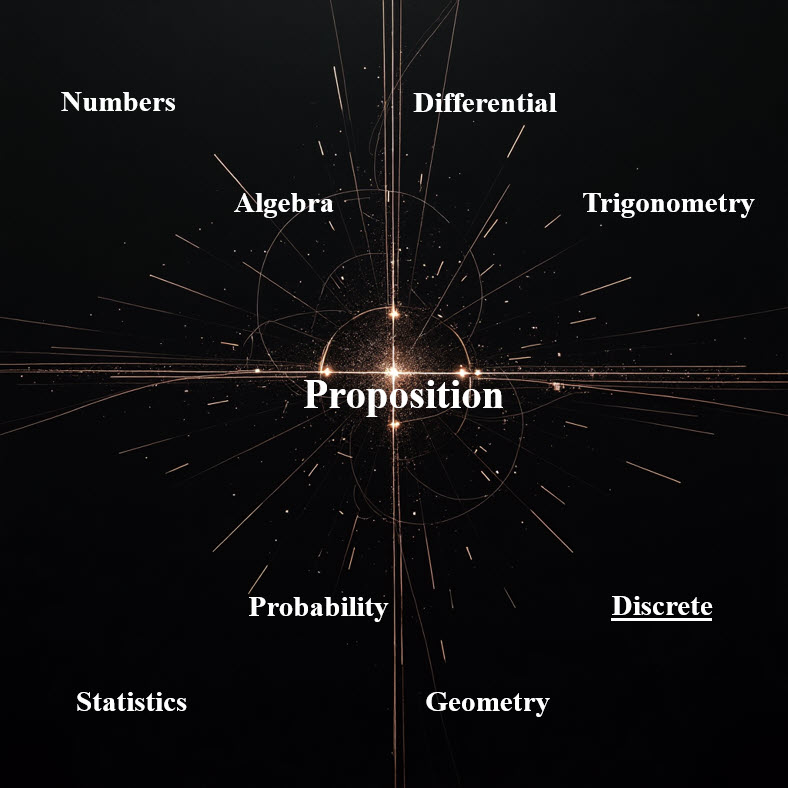 گزاره proposition