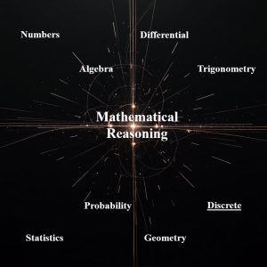 استدلال ریاضی Mathematical Reasoning