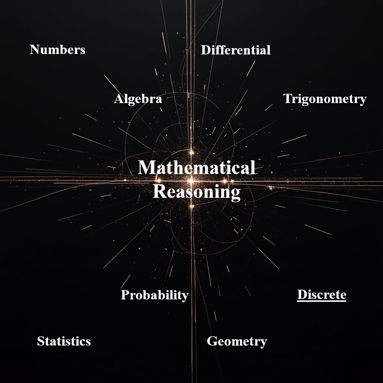 استدلال ریاضی Mathematical Reasoning