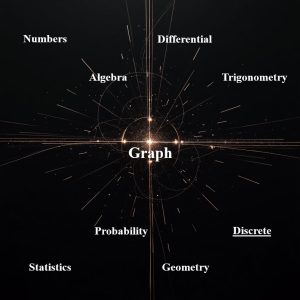 گراف Graph