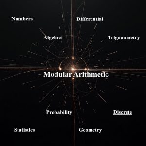 همنهشتی و عاد کردن در اعداد صحیح Modular Arithmetic
