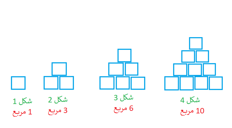 دنباله مثلثی