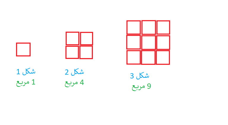 دنباله مربعی