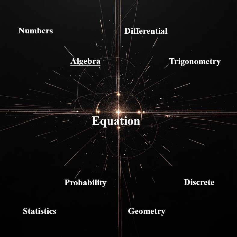 معادله Equation