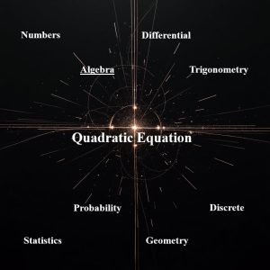 معادله درجه دوم Quadratic Equation