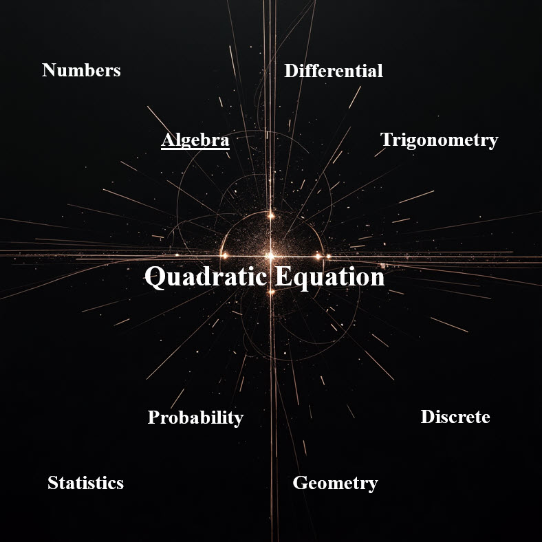 معادله درجه دوم Quadratic Equation
