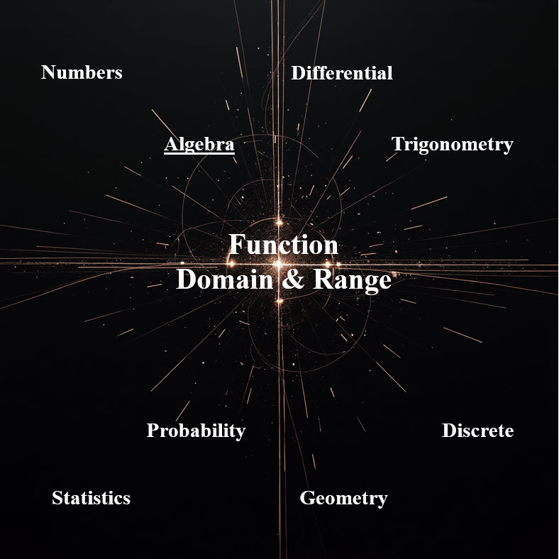 تعریف تابع دامنه و برد آن Function Domain and Range
