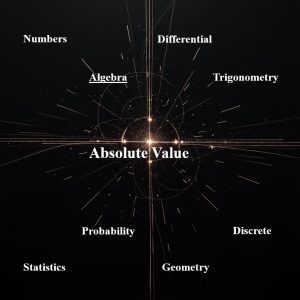 قدرمطلق Absolute Value