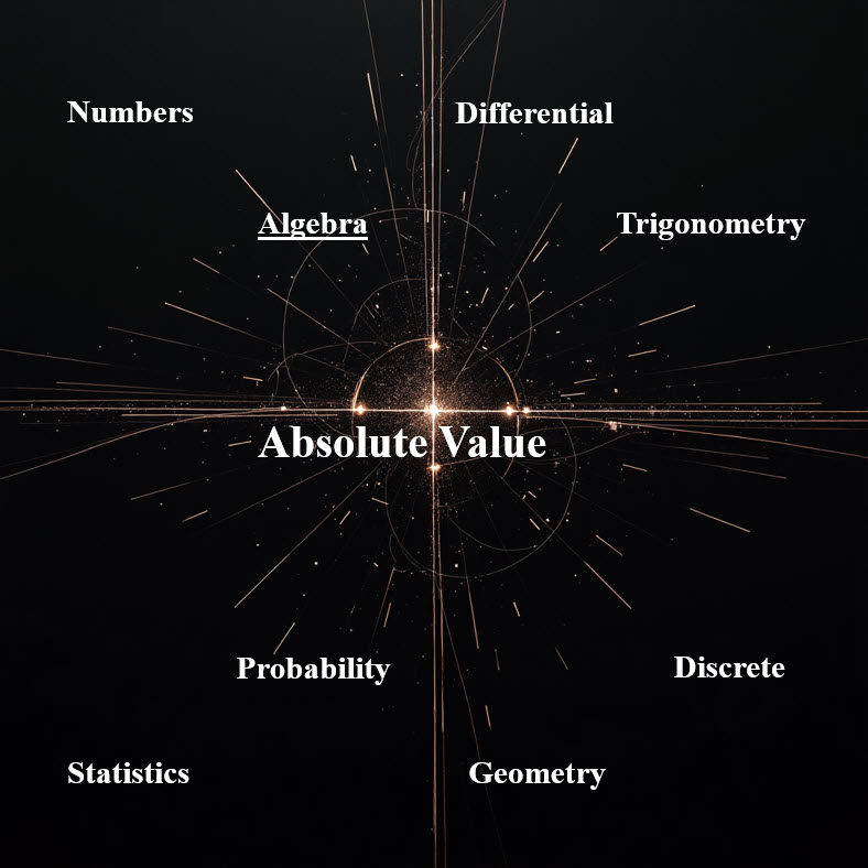 قدرمطلق Absolute Value