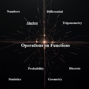 اعمال جبری و ترکیب توابع Operations on Function
