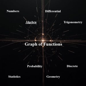 رسم نمودار توابع Graph of Functions
