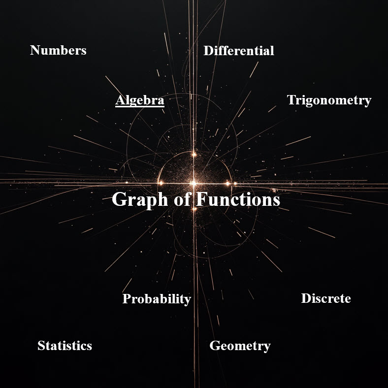 رسم نمودار توابع Graph of Functions