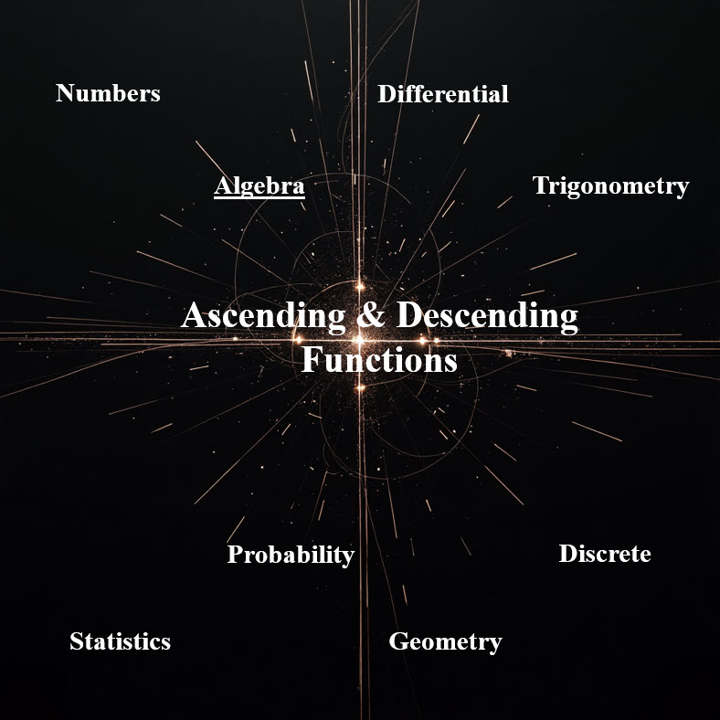 توابع صعودی و نزولی Ascending and Descending Functions