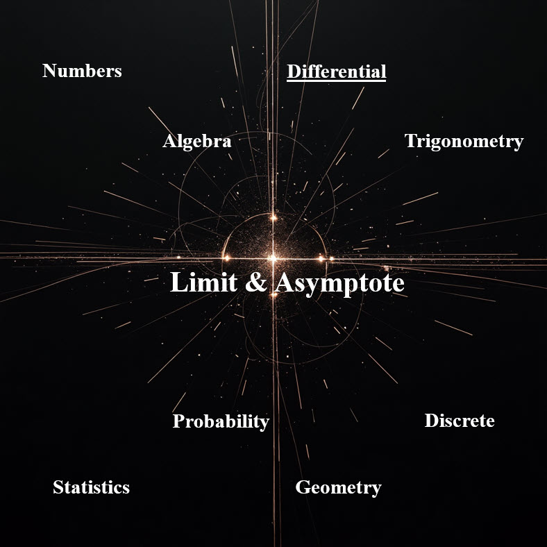 حد و مجانب Limits and Asymptote