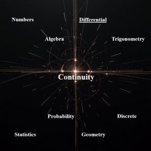 پیوستگی Continuity