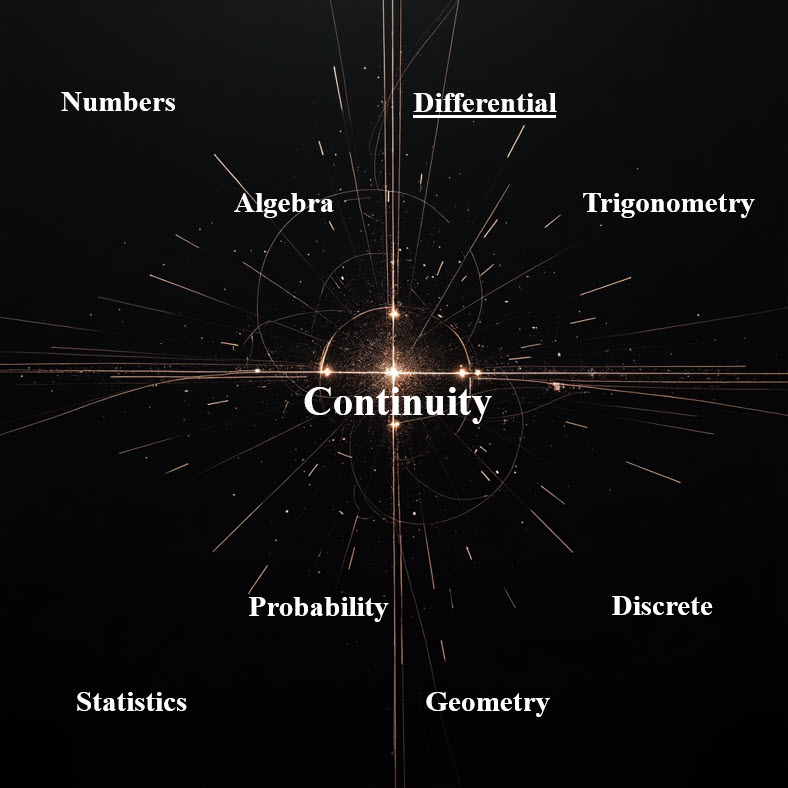 پیوستگی Continuity