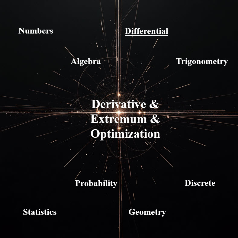 کاربرد مشتق در بهینه سازی و بدست آوردن اکسترمم توابع Derivative and Extremum and Optimization