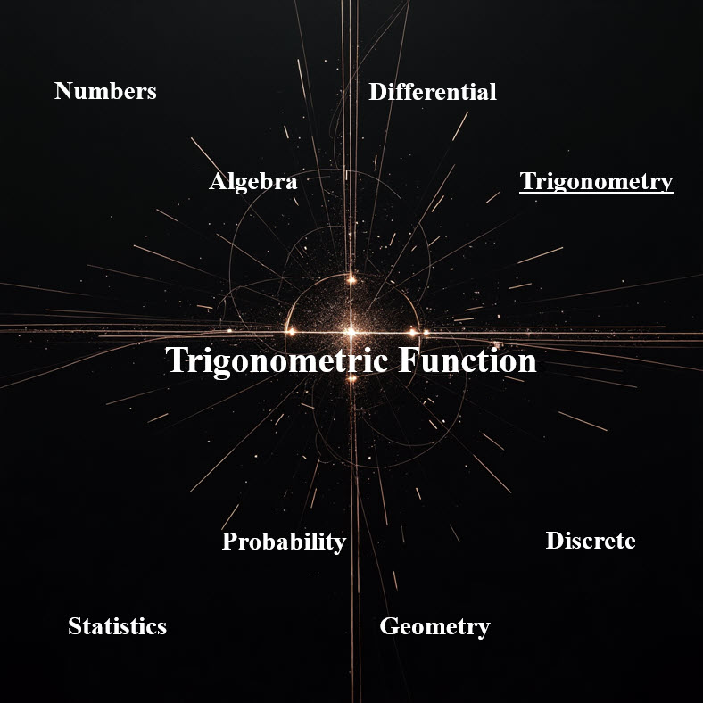 توابع مثلثاتی Trigonometric Function