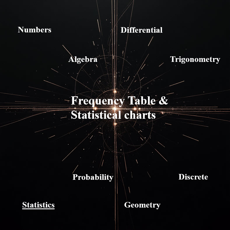 جدول فراوانی و نمودار آماری Frequency Table and Statistical charts