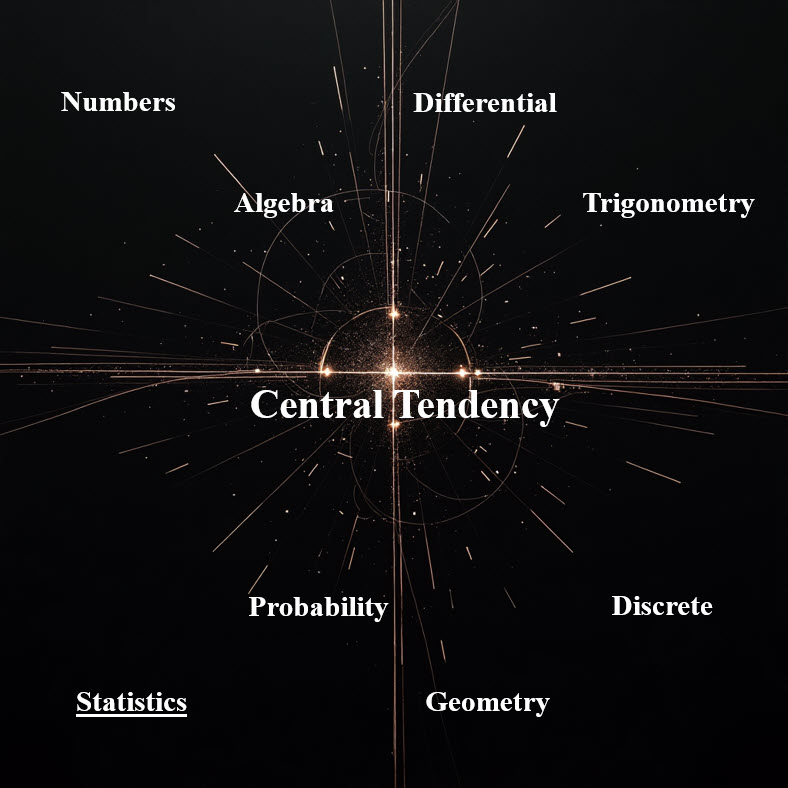 شاخص های مرکزی central tendency