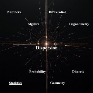 شاخص های پراکندگی Dispersion