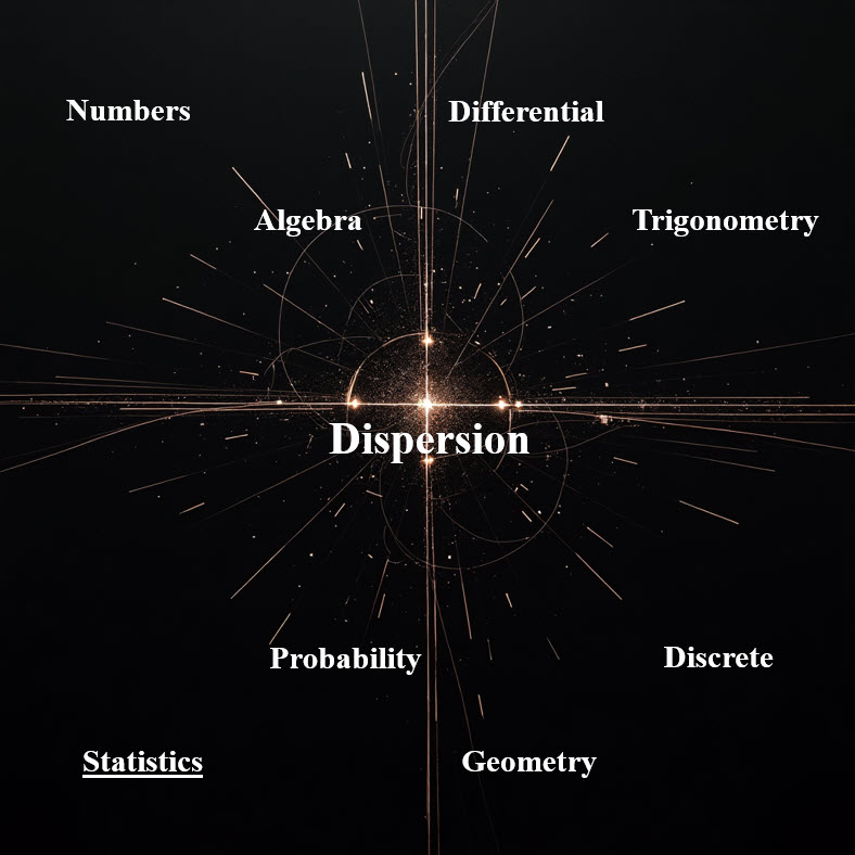 شاخص های پراکندگی Dispersion