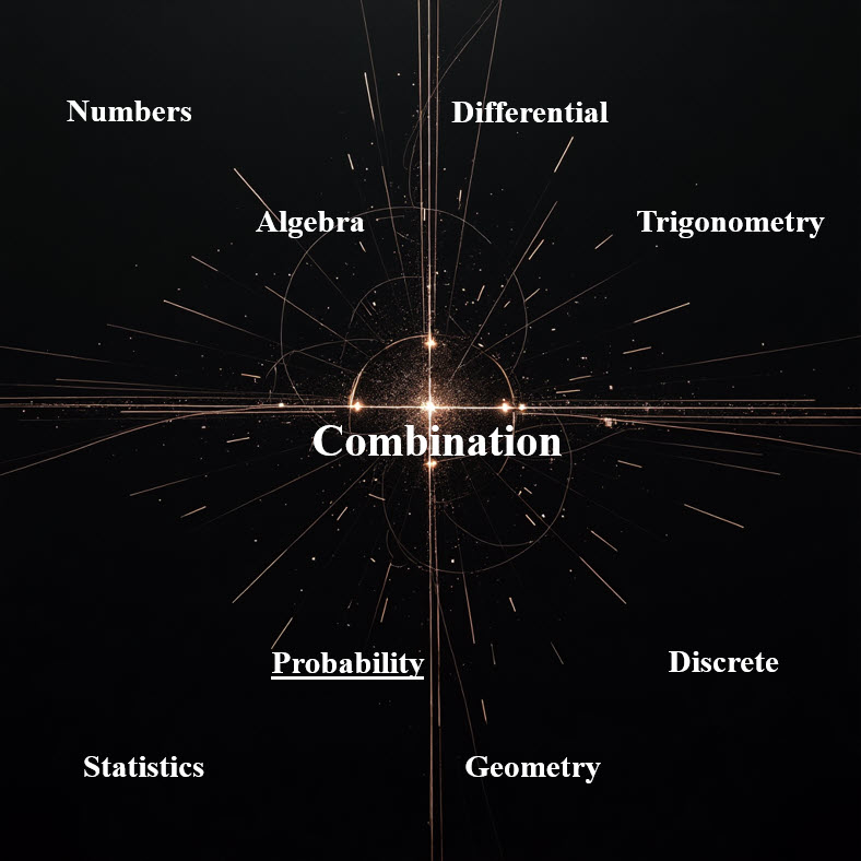 ترکیبیات combination