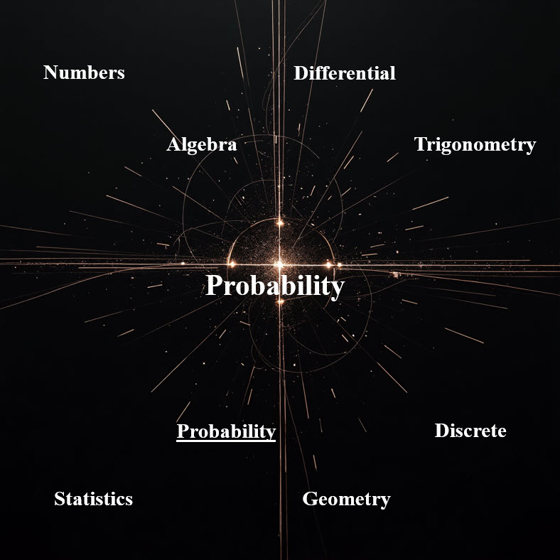 احتمال Probability