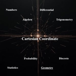 مختصات Cartesian Coordinate