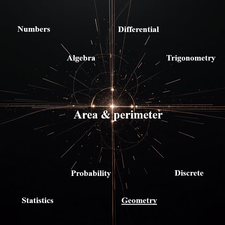 مساحت و محیط Area and Perimeter