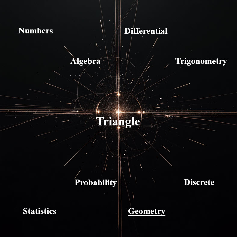 مثلث Triangle
