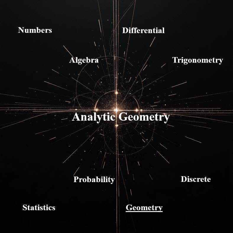 هندسه تحلیلی Analytic Geometry