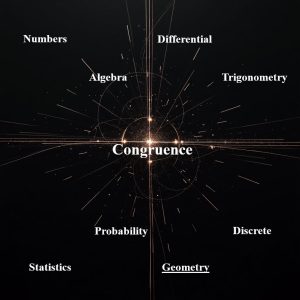همنهشتی اشکال هندسی Congruence